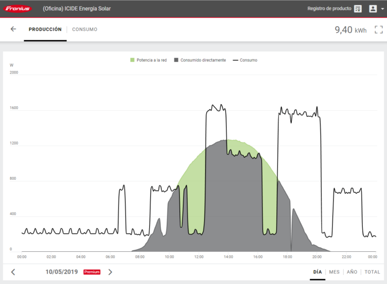 production-fronius-solarweb-curve