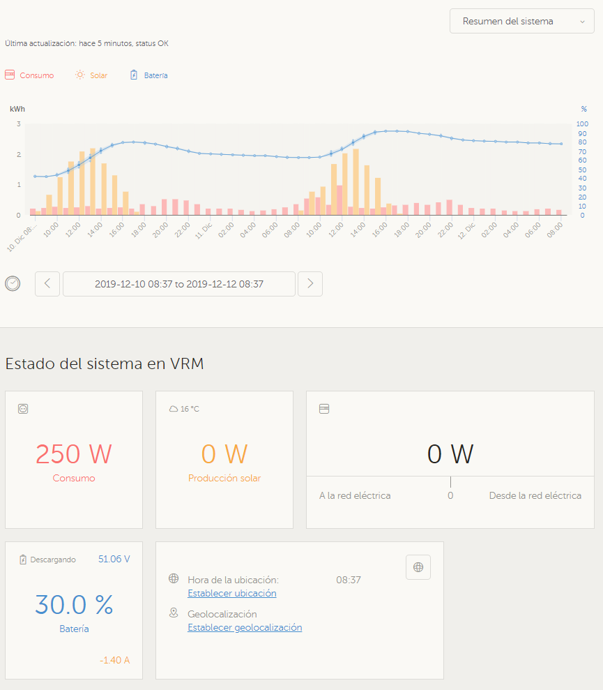 Monitorización-de-instalaciones-Victron