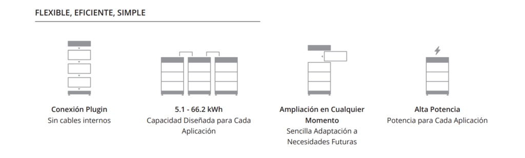 Available configurations byd hvs batteries.